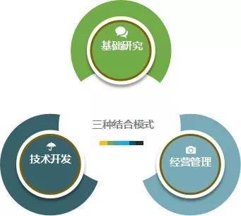2019~2020年度新型研發(fā)機(jī)構(gòu)建設(shè)指南發(fā)布 技術(shù)開發(fā)要點(diǎn)解析